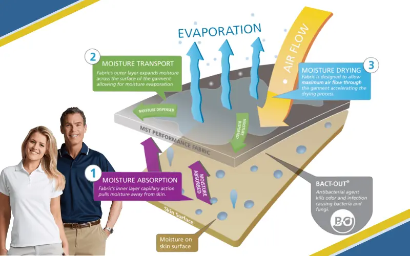 What The Heck Is Wicking? 