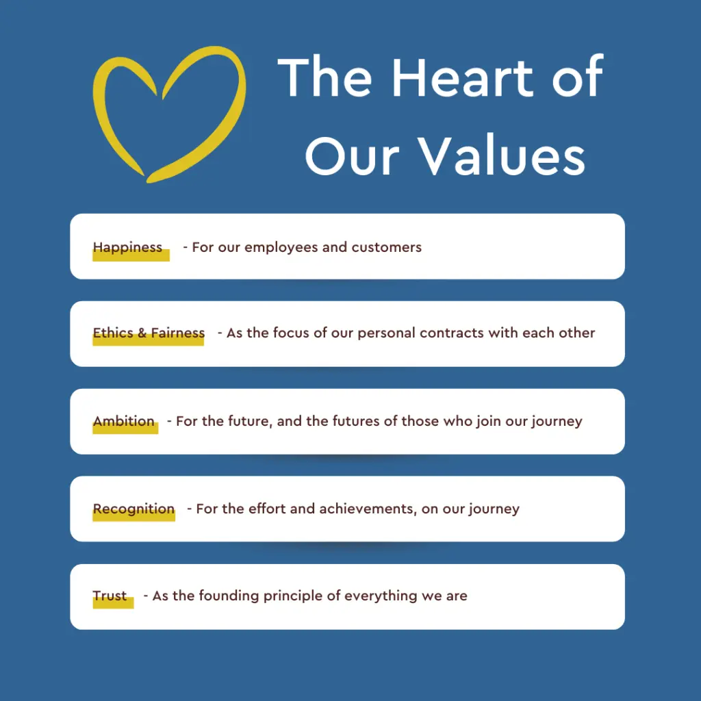Workwear Values