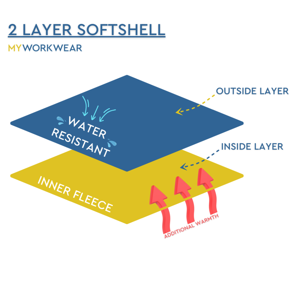 2 Layer Softshell