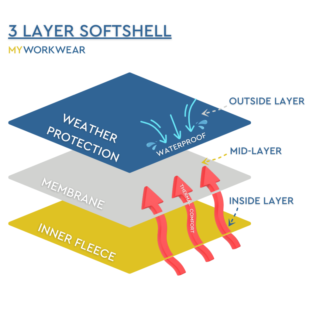 3 Layer Softshell